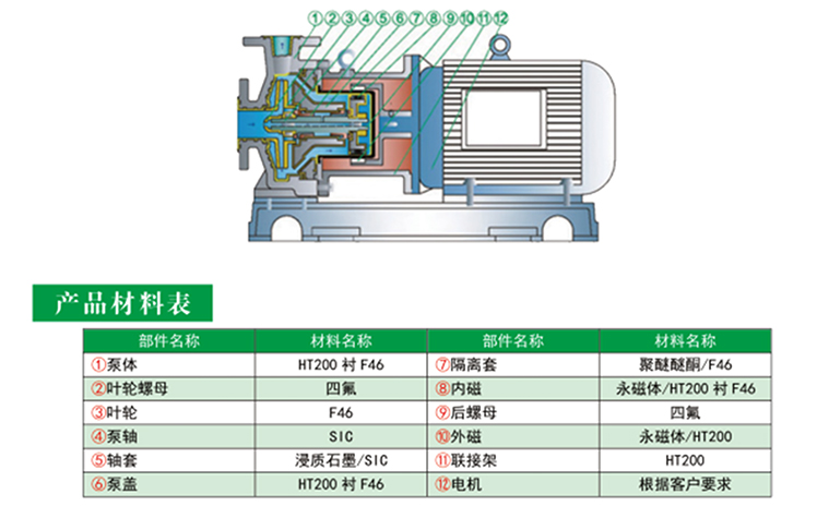 草莓视频污污在线观看产品材料表