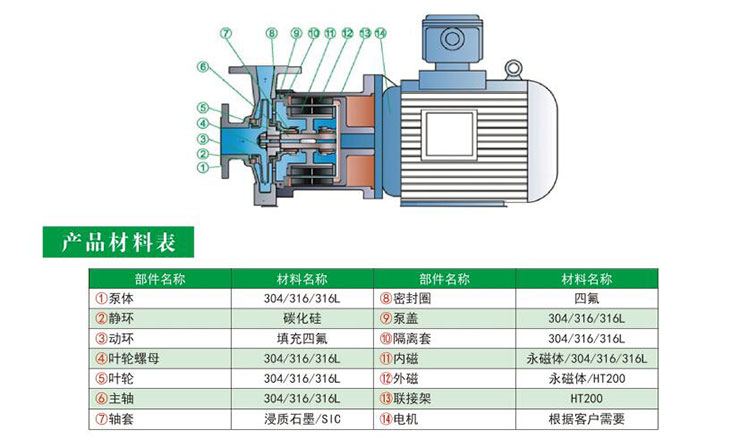 HYCQ轻型不锈钢草莓视频污污在线观看结构图