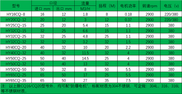 HYCQ轻型不锈钢草莓视频污污在线观看选型表